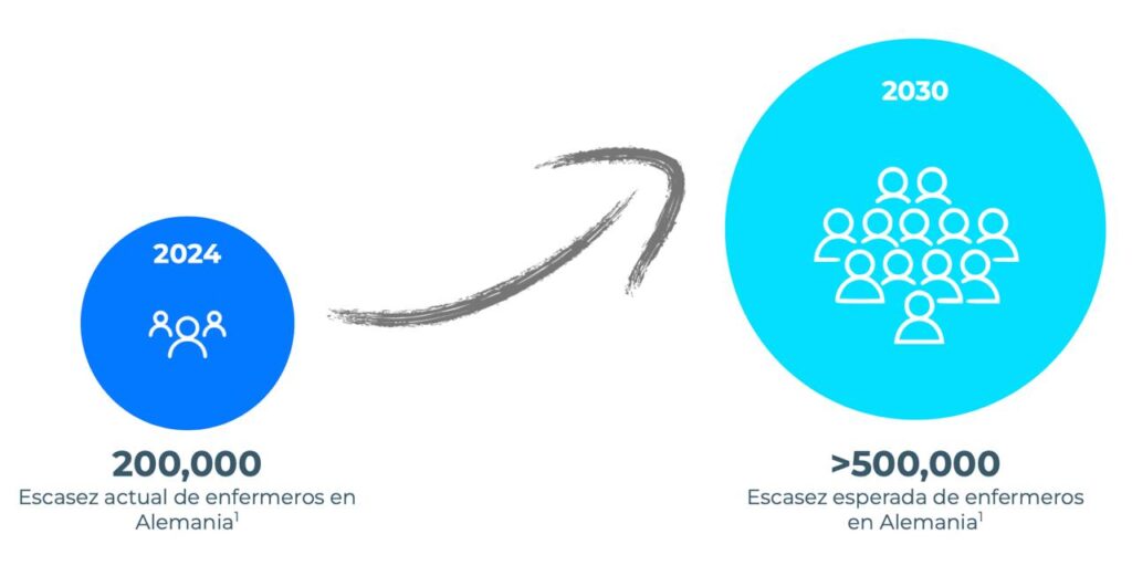 Escasez-Enfermeros-Alemania